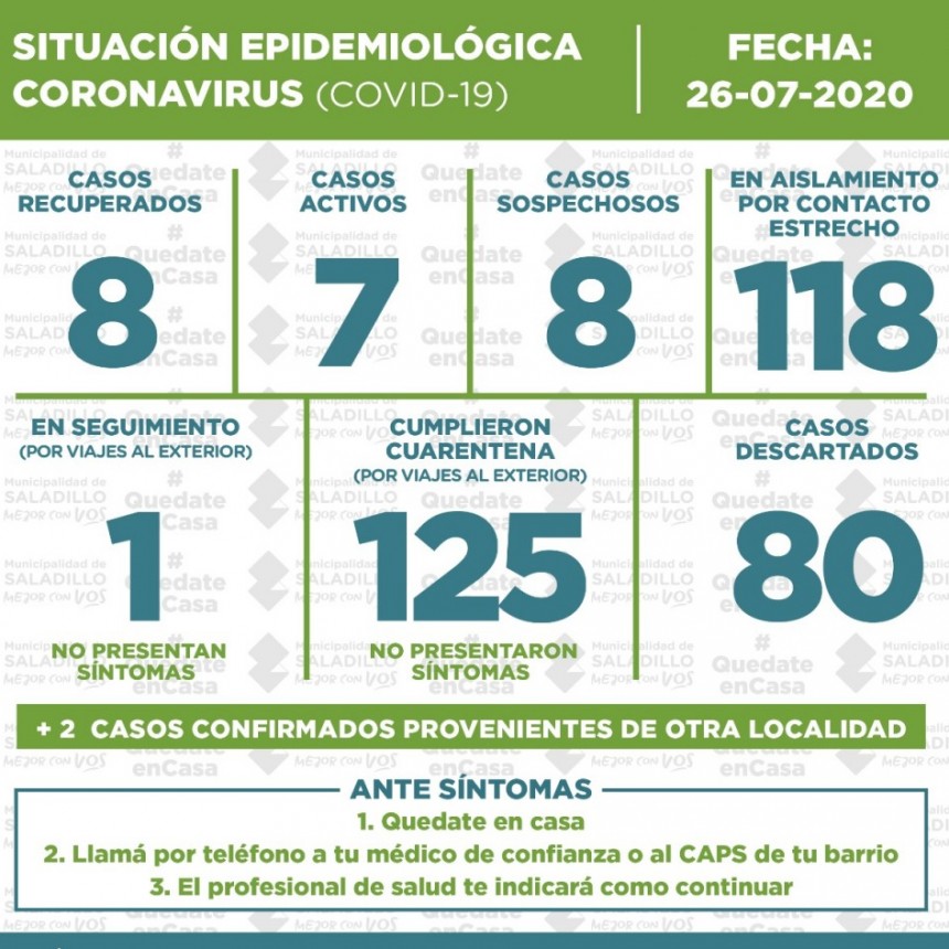 SITUACIÓN EPIDEMIOLÓGICA EN SALADILLO, ARGENTINA Y EL MUNDO al 26/07