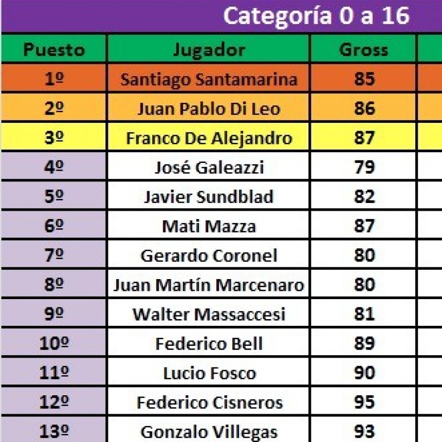 Santiago Santamarina se quedó con el Torneo de los “Sábados”