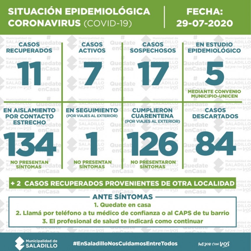 SITUACIÓN EPIDEMIOLÓGICA EN SALADILLO, ARGENTINA Y EL MUNDO al 29/07