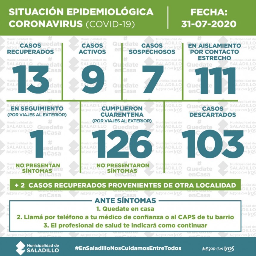 SITUACIÓN EPIDEMIOLÓGICA EN SALADILLO, ARGENTINA Y EL MUNDO al 31/07