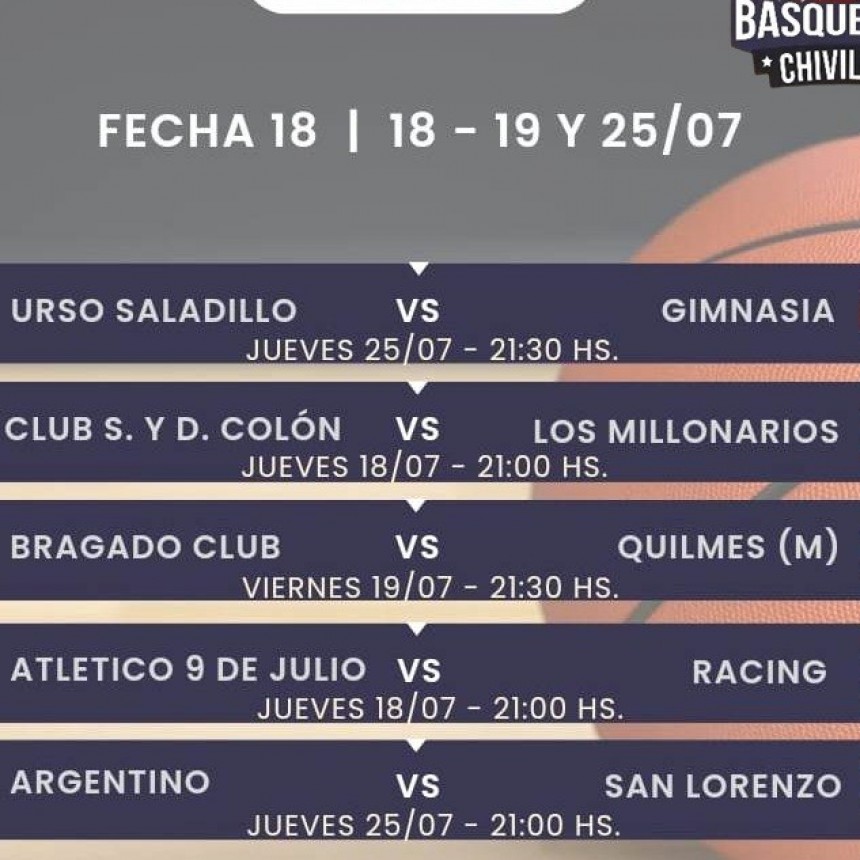 Básquet: Ajustada victoria de Urso ante Gimnasia por 65 a 64 
