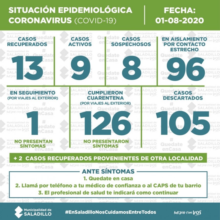 SITUACIÓN EPIDEMIOLÓGICA EN SALADILLO, ARGENTINA Y EL MUNDO al 01/08/2020