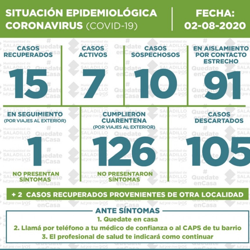 Situación epidemiológica en el Partido de SALADILLO