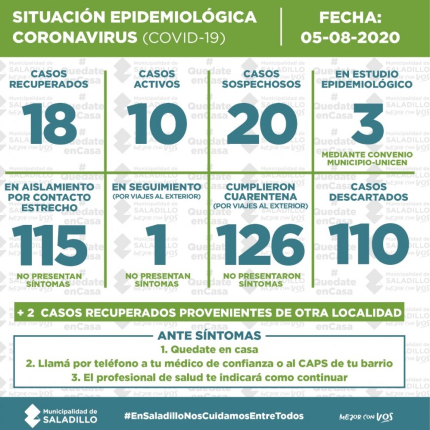 SITUACIÓN EPIDEMIOLÓGICA EN SALADILLO al 05/8/2020