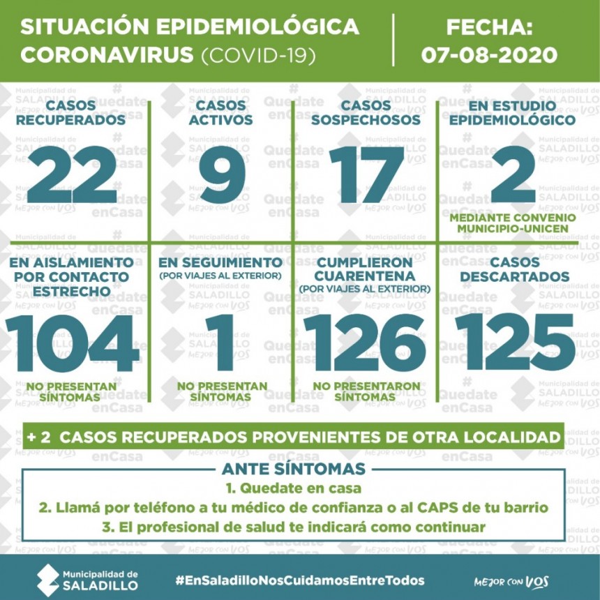 SITUACIÓN EPIDEMIOLÓGICA EN SALADILLO, ARGENTINA Y EL MUNDO al 07/08/2020