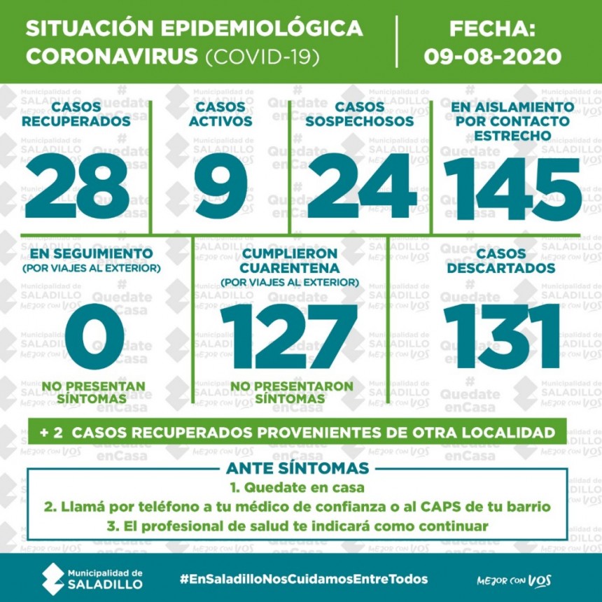 SITUACIÓN EPIDEMIOLÓGICA EN SALADILLO, ARGENTINA Y EL MUNDO al 09/08/2020