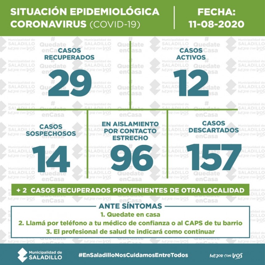 SITUACIÓN EPIDEMIOLÓGICA EN SALADILLO, ARGENTINA Y EL MUNDO al 11/08/2020
