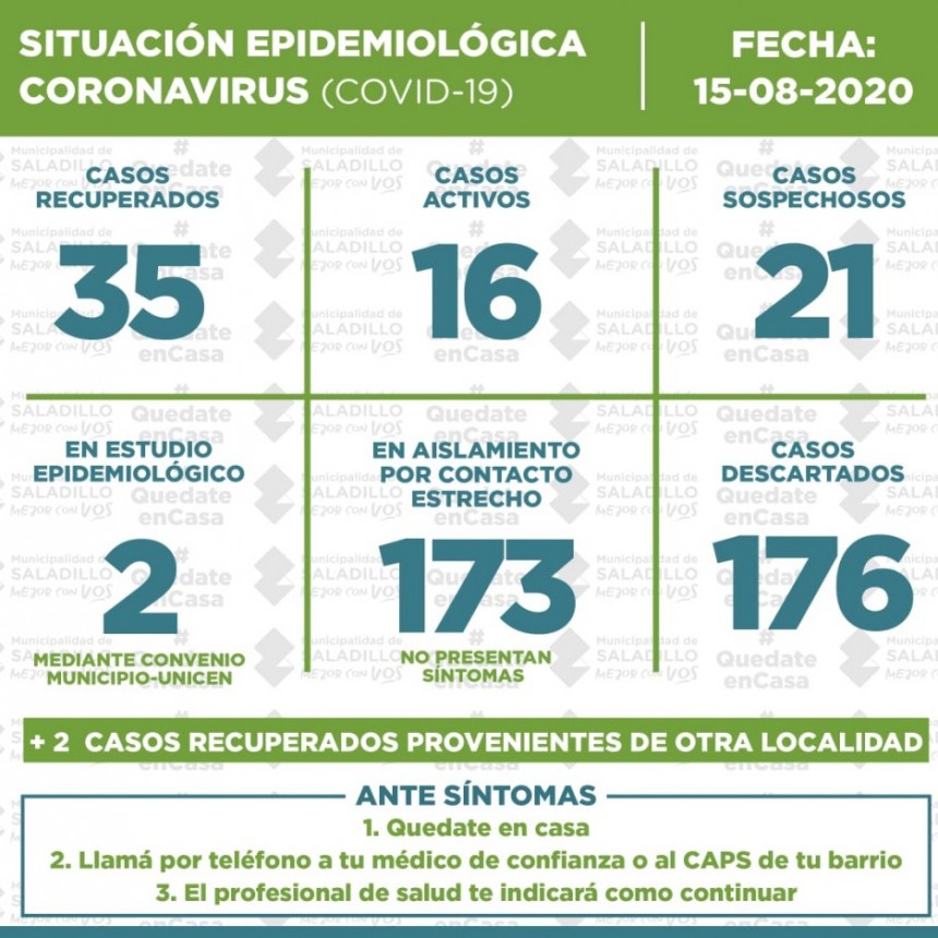 SITUACIÓN EPIDEMIOLÓGICA EN SALADILLO, ARGENTINA Y EL MUNDO al 15/08/2020
