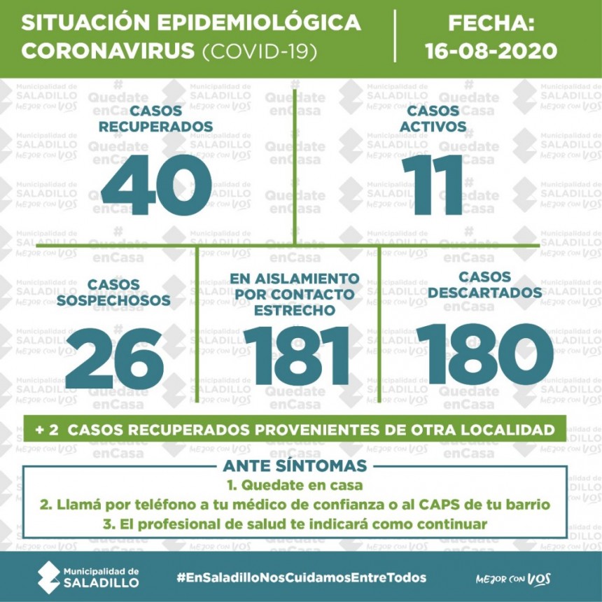 SITUACIÓN EPIDEMIOLÓGICA EN SALADILLO, ARGENTINA Y EL MUNDO al 16/08/2020