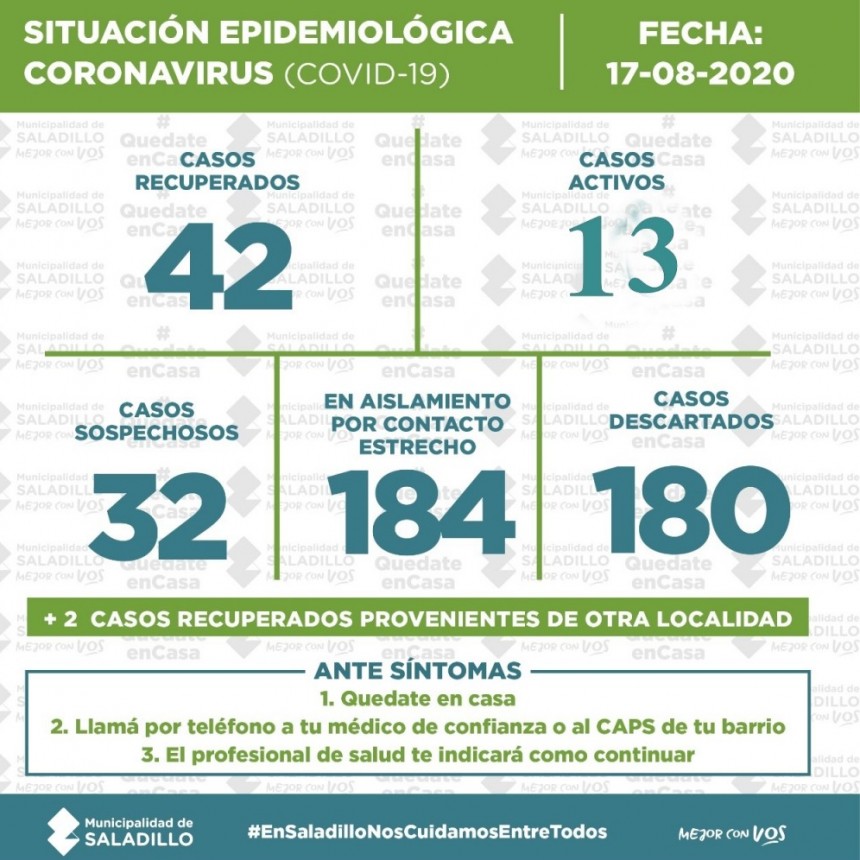 SITUACIÓN EPIDEMIOLÓGICA EN SALADILLO, ARGENTINA Y EL MUNDO al 17/08/2020
