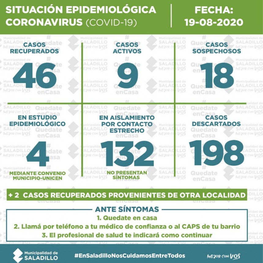 SITUACIÓN EPIDEMIOLÓGICA EN SALADILLO, ARGENTINA Y EL MUNDO al 19/08/2020