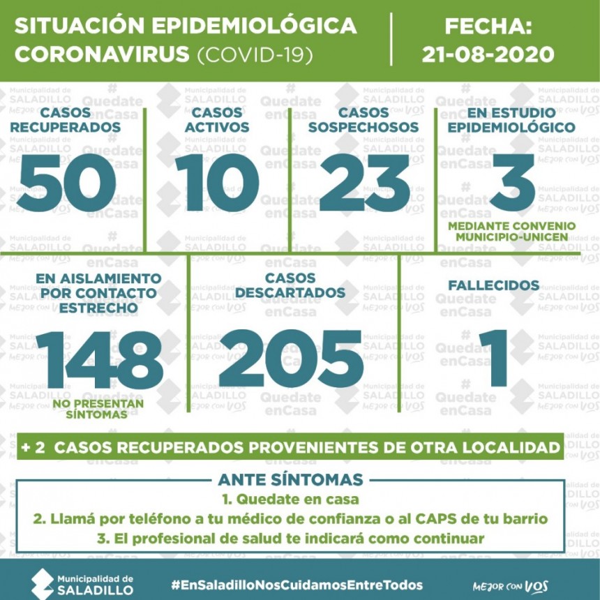 SITUACIÓN EPIDEMIOLÓGICA EN SALADILLO, ARGENTINA Y EL MUNDO al 21/08/2020
