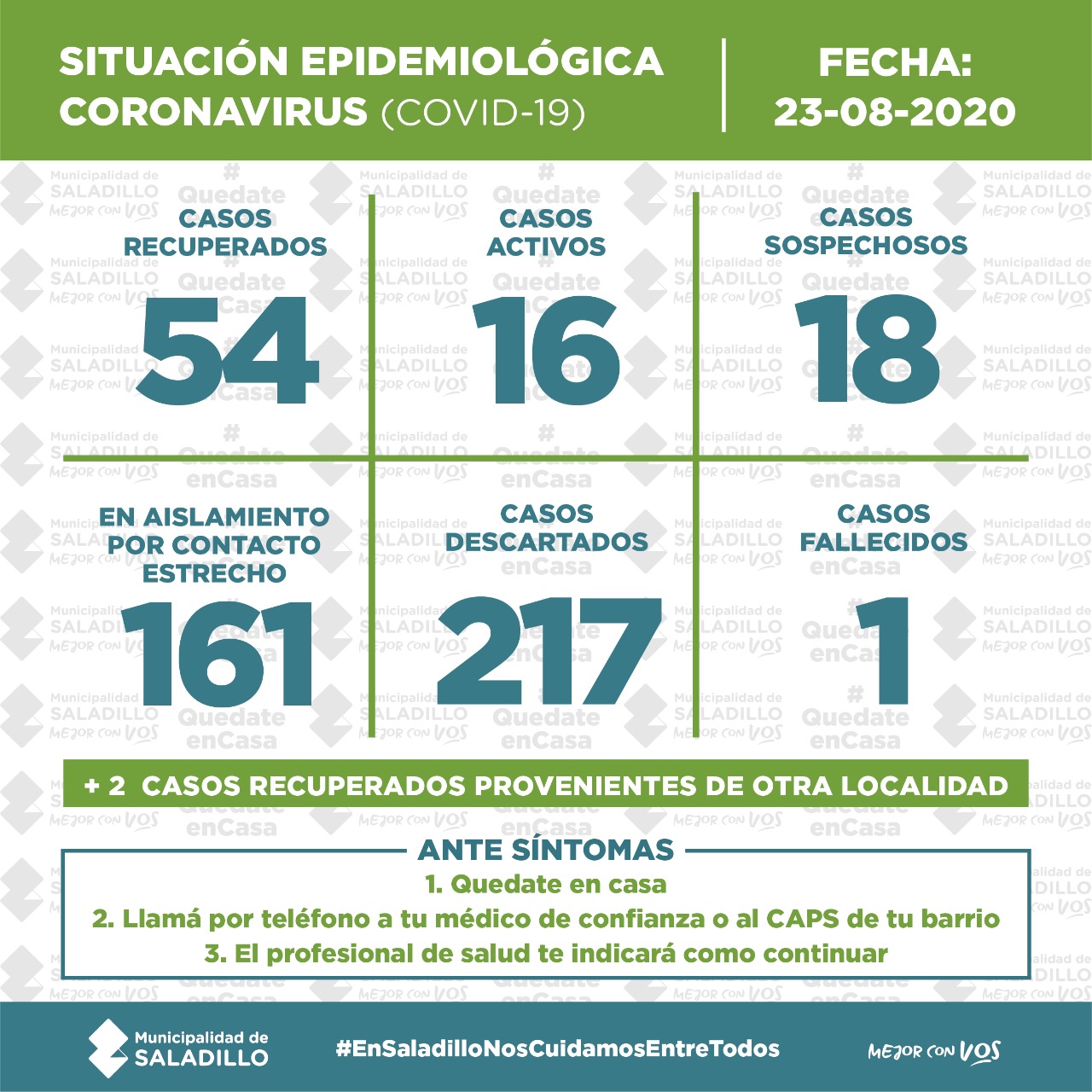 16 casos activos en Saladillo