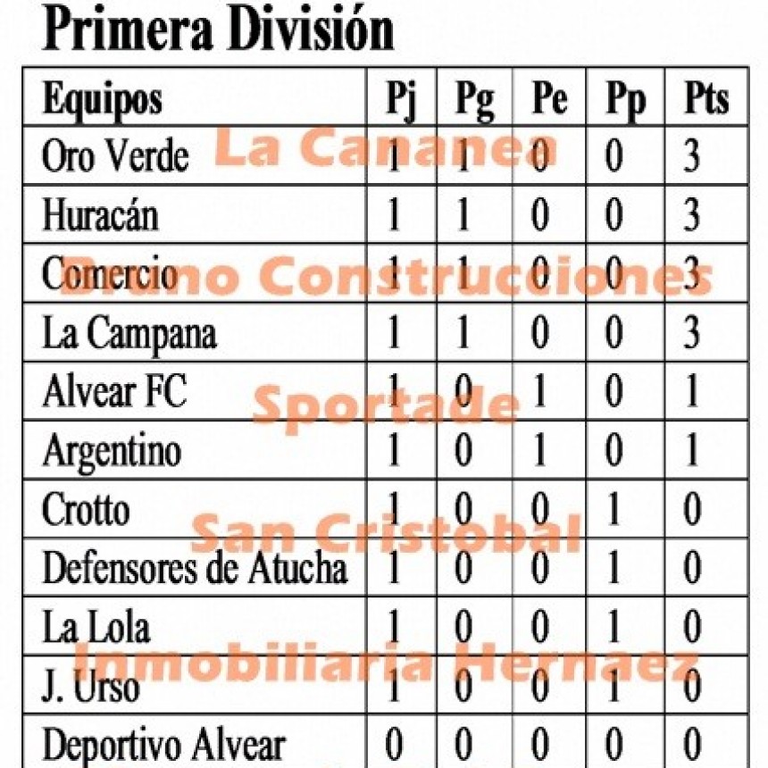 Fútbol: Segunda fecha Torneo Clausura “Vasco” Olarticoechea 