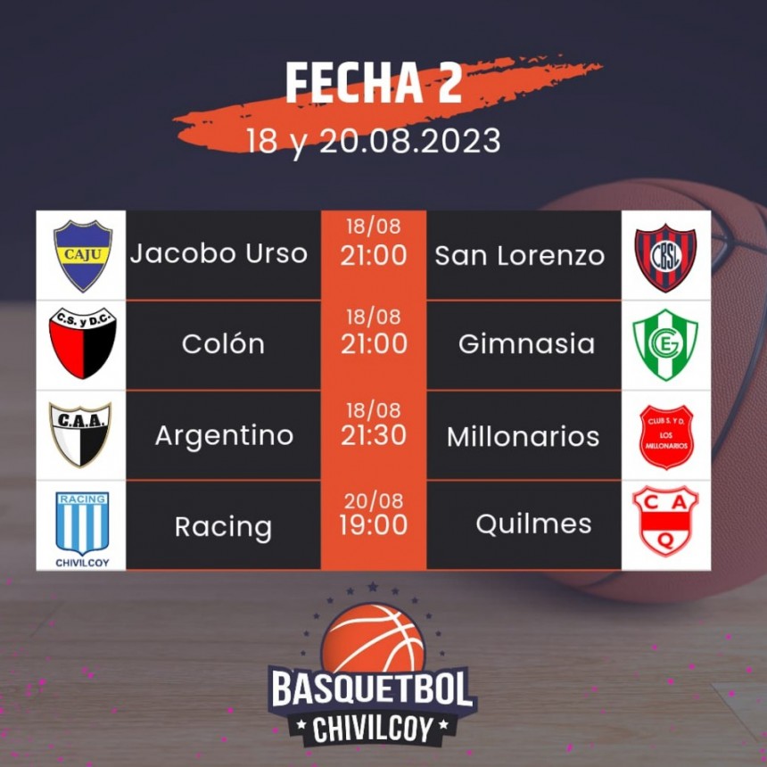 Básquet: Urso recibe a San Lorenzo por la segunda del Torneo de Primera 