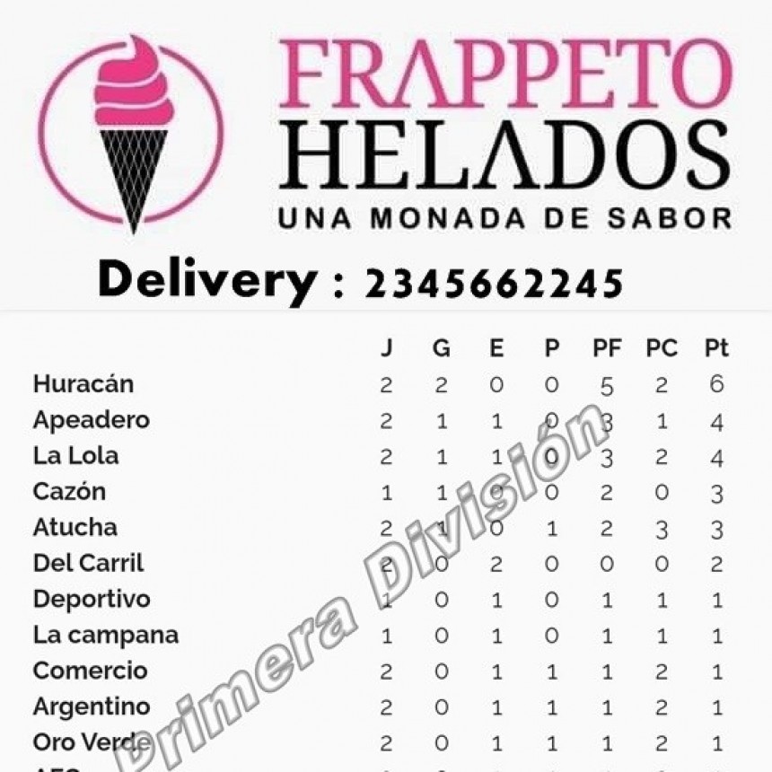 Fútbol: Se jugó la segunda fecha del Clausura de Primera División 