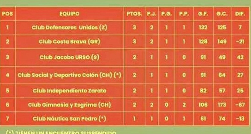 Básquet: Urso juega por la tercera fecha como visitante en el Prefederal  
