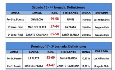 Selecci&oacute;n de Zarate-Campana campe&oacute;n Provincial Sub13