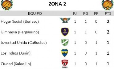 Arranca este viernes la segunda fecha del Provincial de clubes mayores