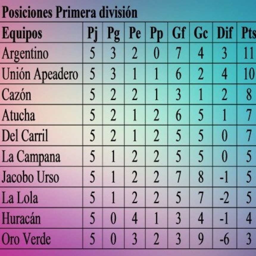 Se juega este domingo la sexta fecha del Torneo Clausura