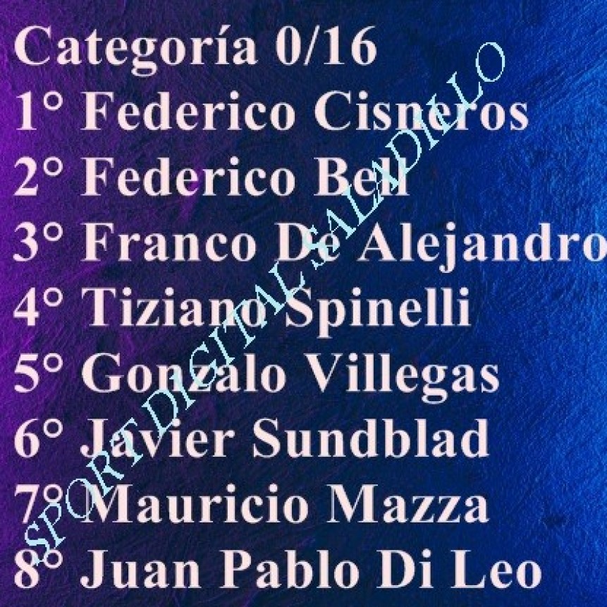 Golf: Federico Cisneros y Jorge Manganiello ganaron el Torneo de los S&aacute;bados