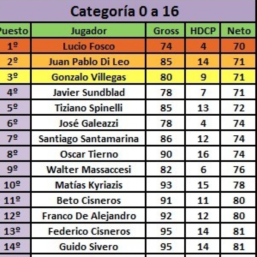 Carlos Cacacce y Lucio Fosco ganadores del Torneo de los S&aacute;bados