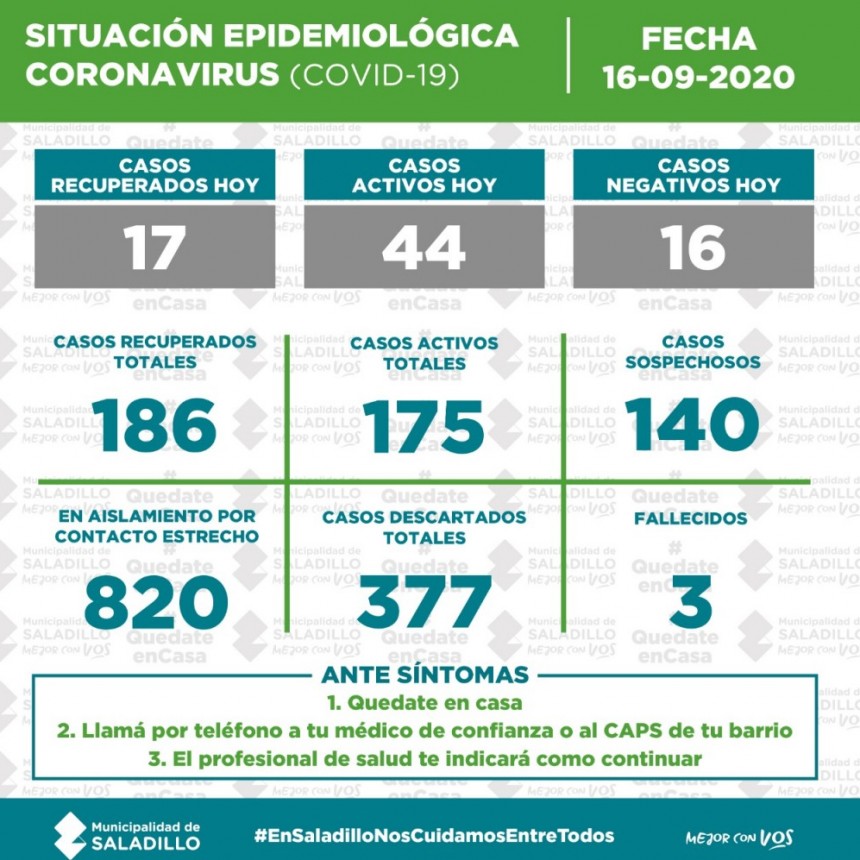SITUACIÓN EPIDEMIOLÓGICA EN SALADILLO, ARGENTINA Y EL MUNDO al 16/09/2020