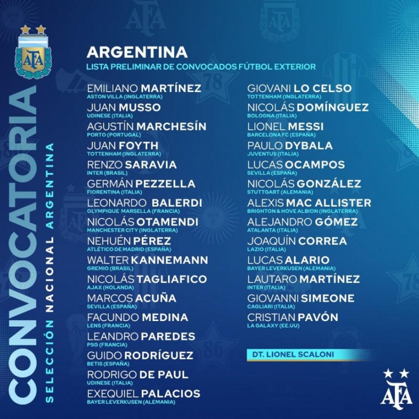 Con Messi y sin Di Mar&iacute;a, Scaloni dio la lista preliminar para Eliminatorias