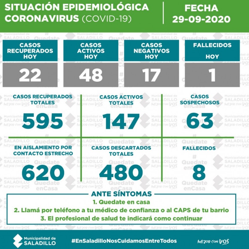 SITUACI&Oacute;N EPIDEMIOL&Oacute;GICA EN SALADILLO, ARGENTINA Y EL MUNDO al 29/09/2020
