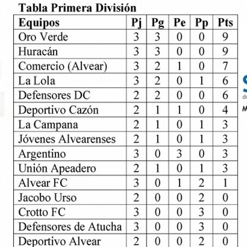 Fútbol: Cuarta fecha del Torneo Clausura “Vasco” Olarticoechea 