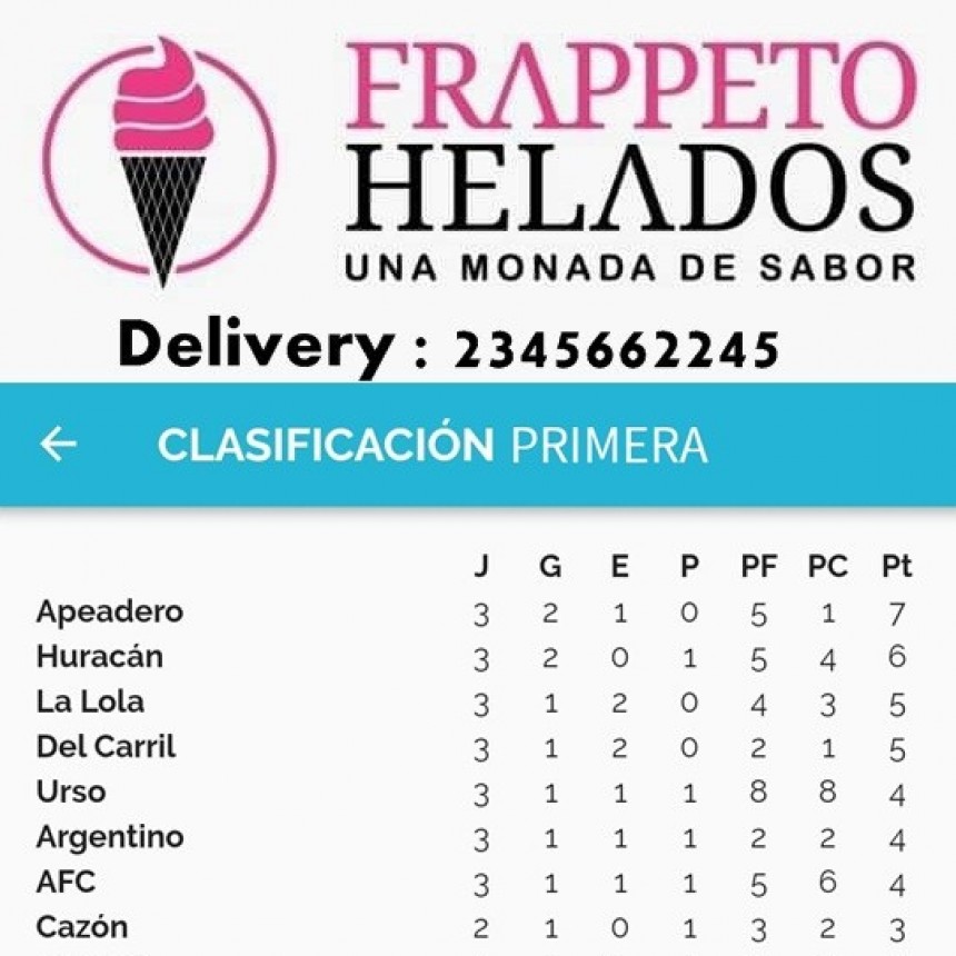Fútbol: Argentino recibe a La Campana en el Adolfo Canteli 