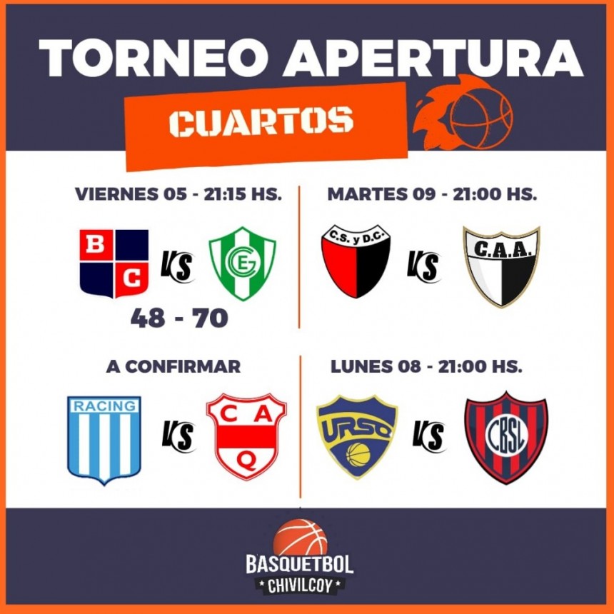 Básquet; Cuartos de final del Torneo de Primera División 