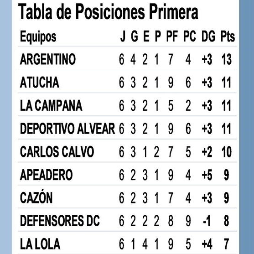 F&uacute;tbol: Gran resultado de Defensores de Del Carril ante Atucha. Gan&oacute; en Saladillo Norte por 3 a 0