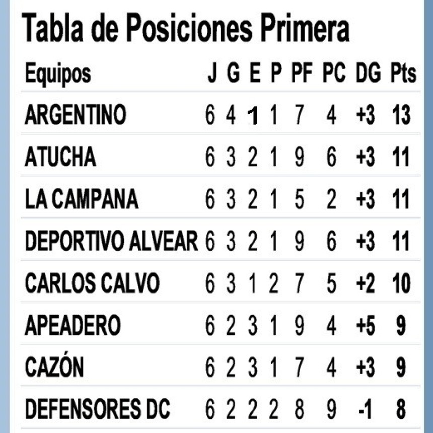 F&uacute;tbol: Con el cl&aacute;sico Argentino &ndash; Hurac&aacute;n se pone en marcha la 7&deg; fecha del Clausura