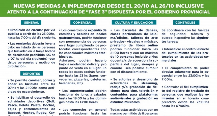 Nuevas medidas a implementar desde el 20/10 al 26/10 inclusive atento a la continuaci&oacute;n de "fase 3" dispuesta por el Gobierno Provincial