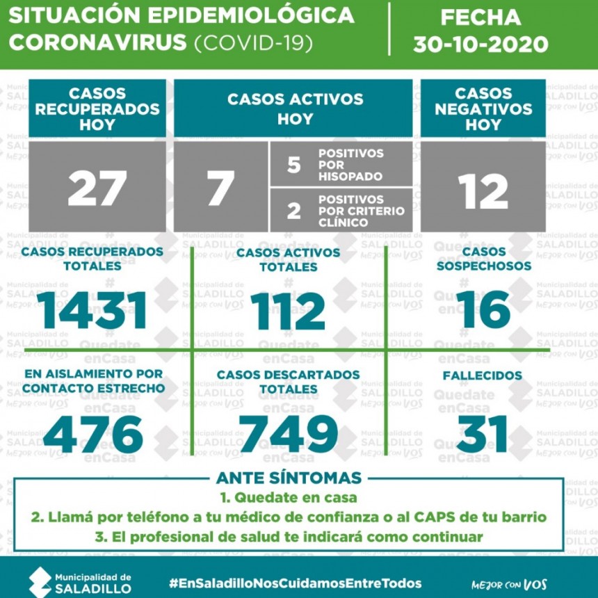 SITUACI&Oacute;N EPIDEMIOL&Oacute;GICA EN SALADILLO AL 30/10/2020