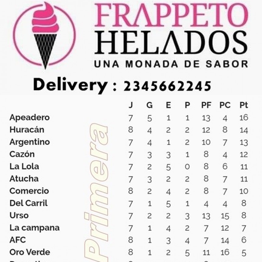 Fútbol: Triunfos de Argentino y Deportivo Alvear en Primera División