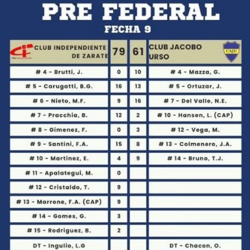 Básquet: Derrota de Urso en Zarate ante Independiente 