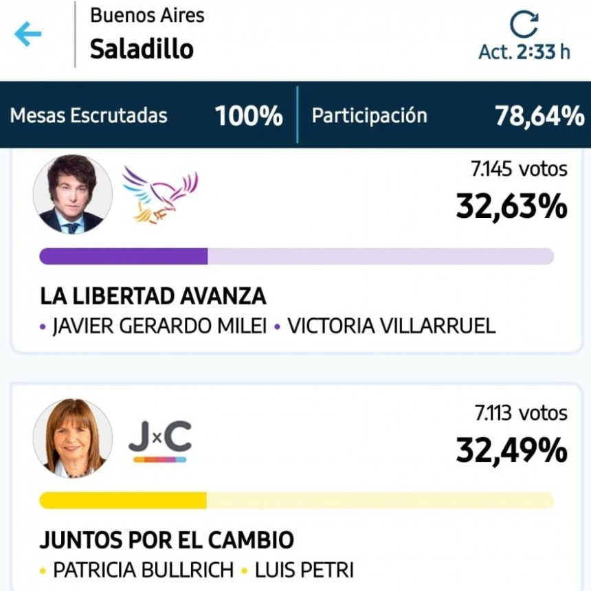 Resultados a Presidente en Saladillo