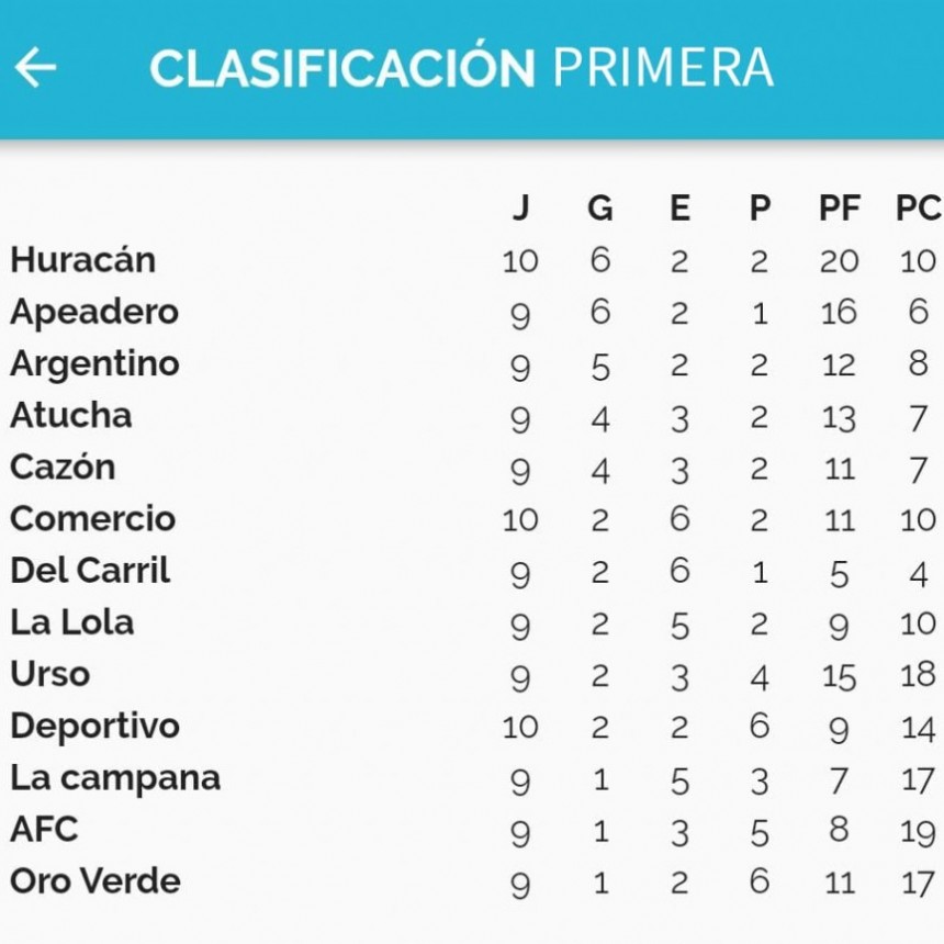 Fútbol: Se jugó la décima fecha del Torneo de Primera División 