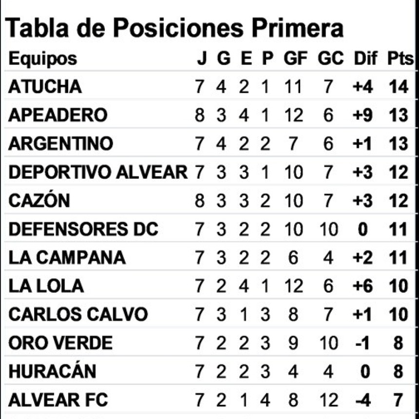 F&uacute;tbol: La fecha 9 arranca este s&aacute;bado en el Carbonari y en el Ben&iacute;tez