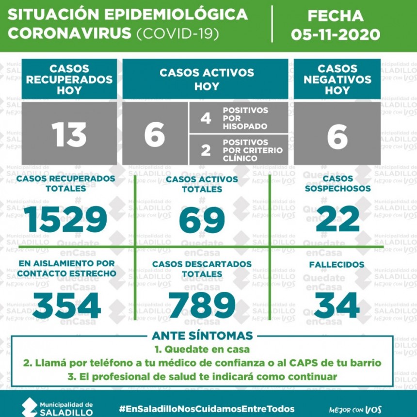 SITUACI&Oacute;N EPIDEMIOL&Oacute;GICA EN SALADILLO