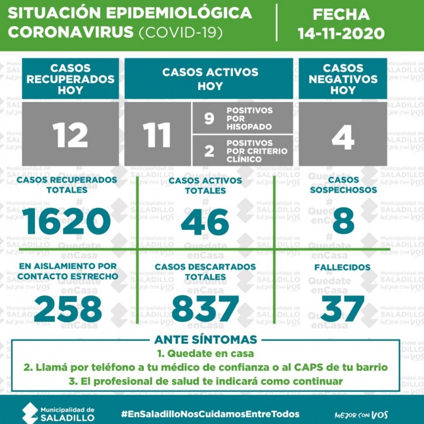 SITUACI&Oacute;N EPIDEMIOL&Oacute;GICA EN SALADILLO al 14/11/2020