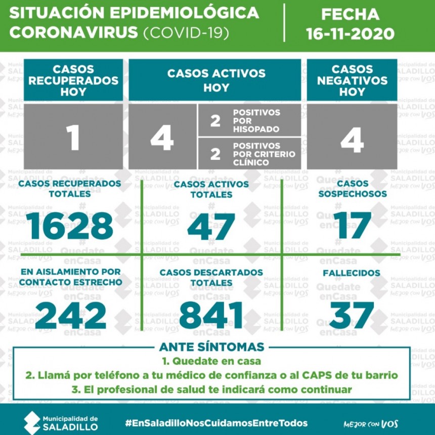 SITUACI&Oacute;N EPIDEMIOL&Oacute;GICA EN SALADILLO AL 16/11/2020