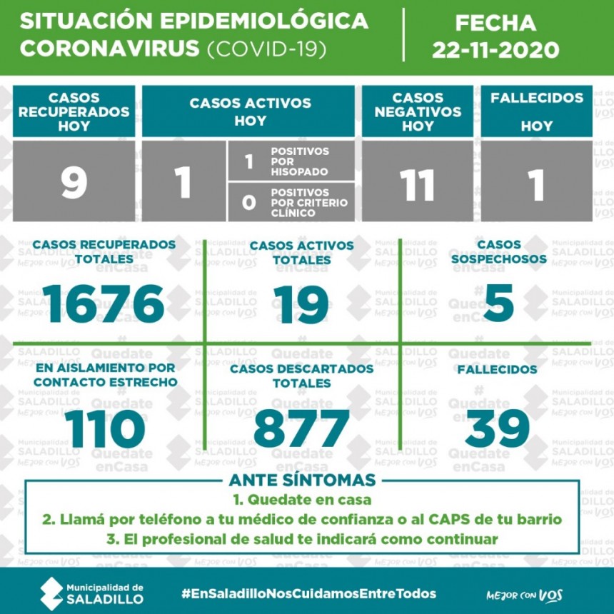 *SITUACIÓN EPIDEMIOLÓGICA EN SALADILLO AL 22/11/2020