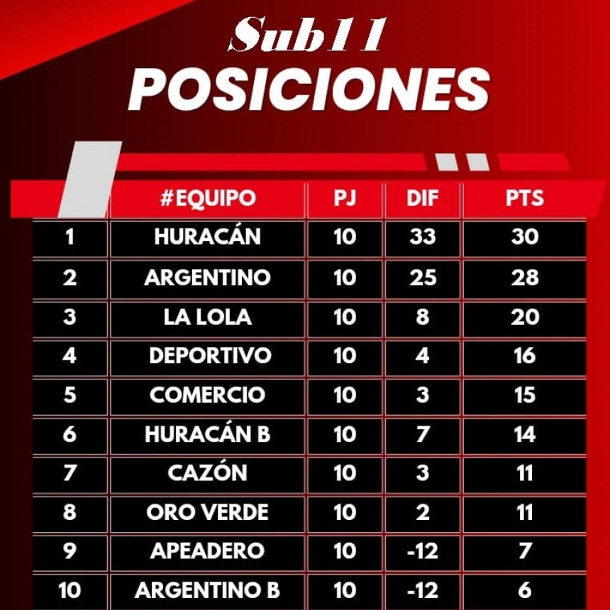 Fútbol: Programación y tablas del Torneo de Inferiores