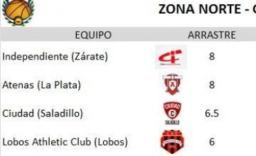 Se definieron los grupos de la segunda fase del Provincial de Clubes de B&aacute;squet